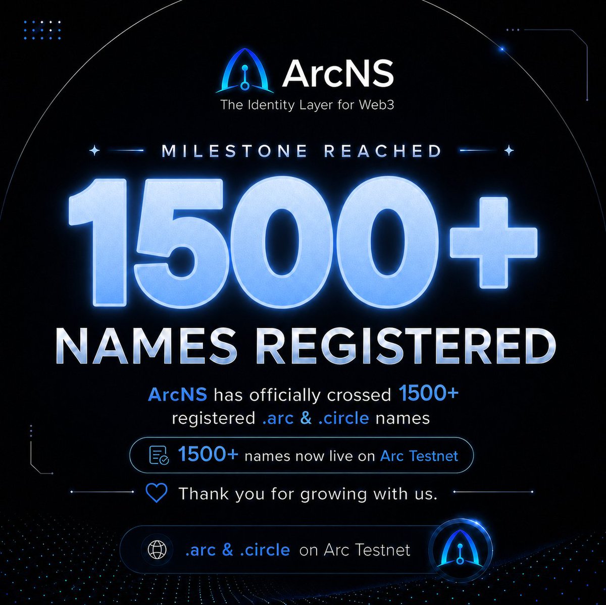 Arc Name Service tweet media