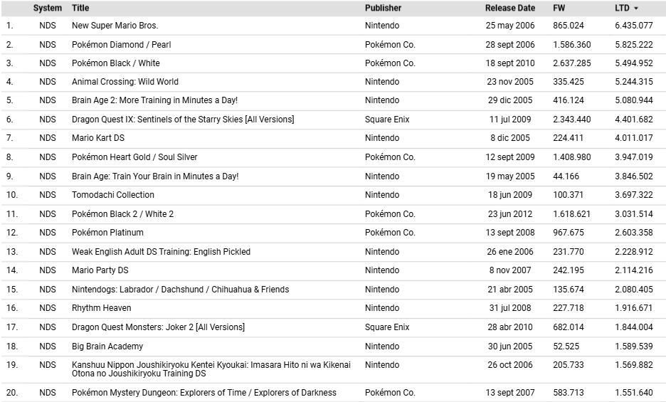 Game Data Library tweet media