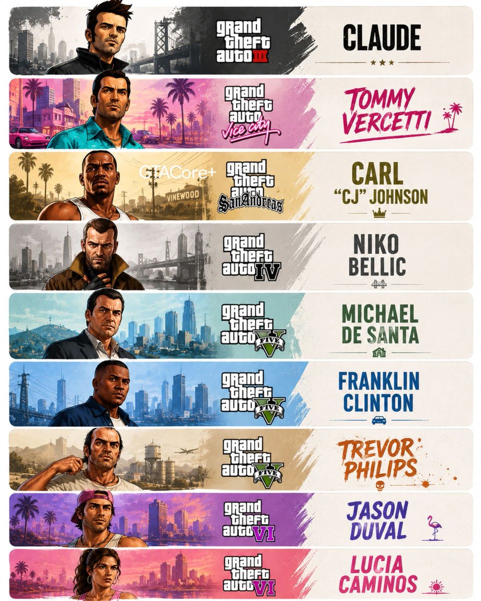 DeanNutzGaming's tweet photo. best GTA character 🤔 https://t.co/BuR9fOv951