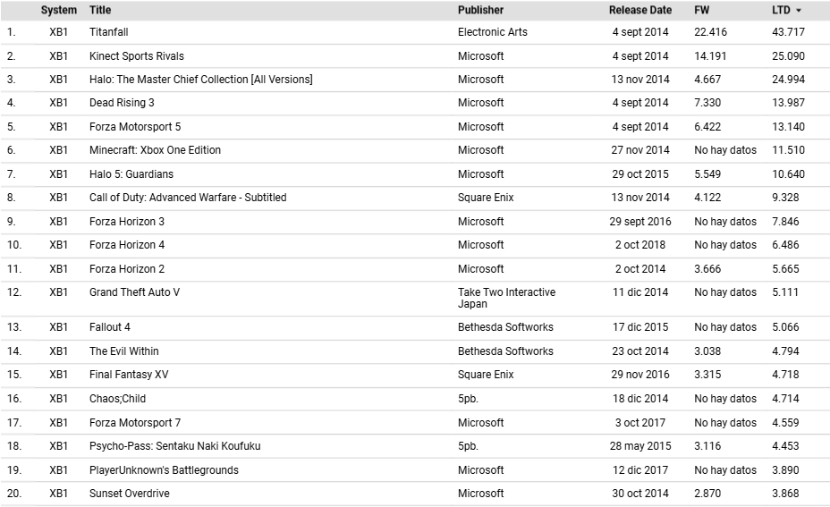 Game Data Library tweet media