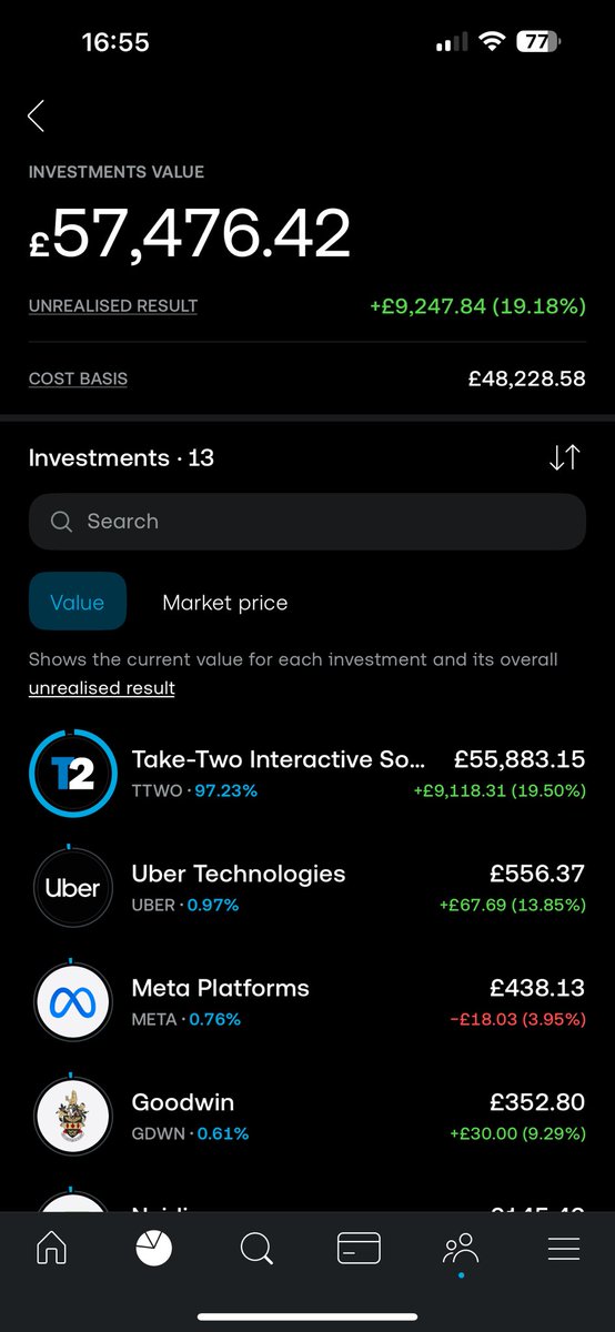 SaqibStocks's tweet photo. 05 July 2026 
Portfolio update: 
Net deposits: £48,000
Account value: £57,500 
Profit: £9,500 (19.18%) 
Cash: no clue tbf https://t.co/ezePbm7E4x
