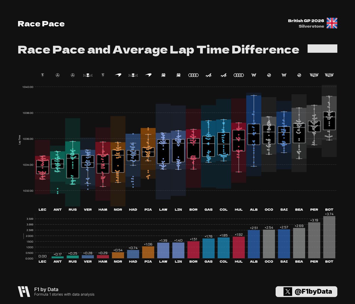 f1bydata tweet picture
