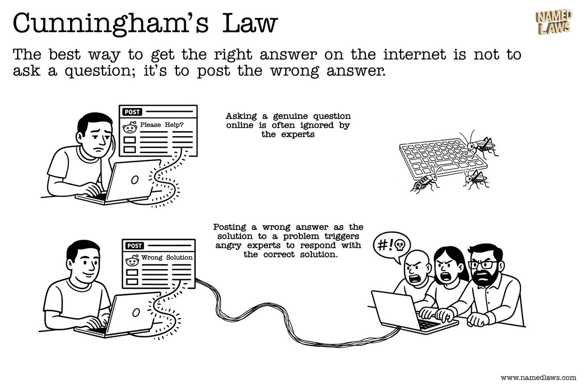 LitDarks's tweet photo. LLMs are always right bc they're only ever exposed to the truth online. https://t.co/vHG5NCpDlw