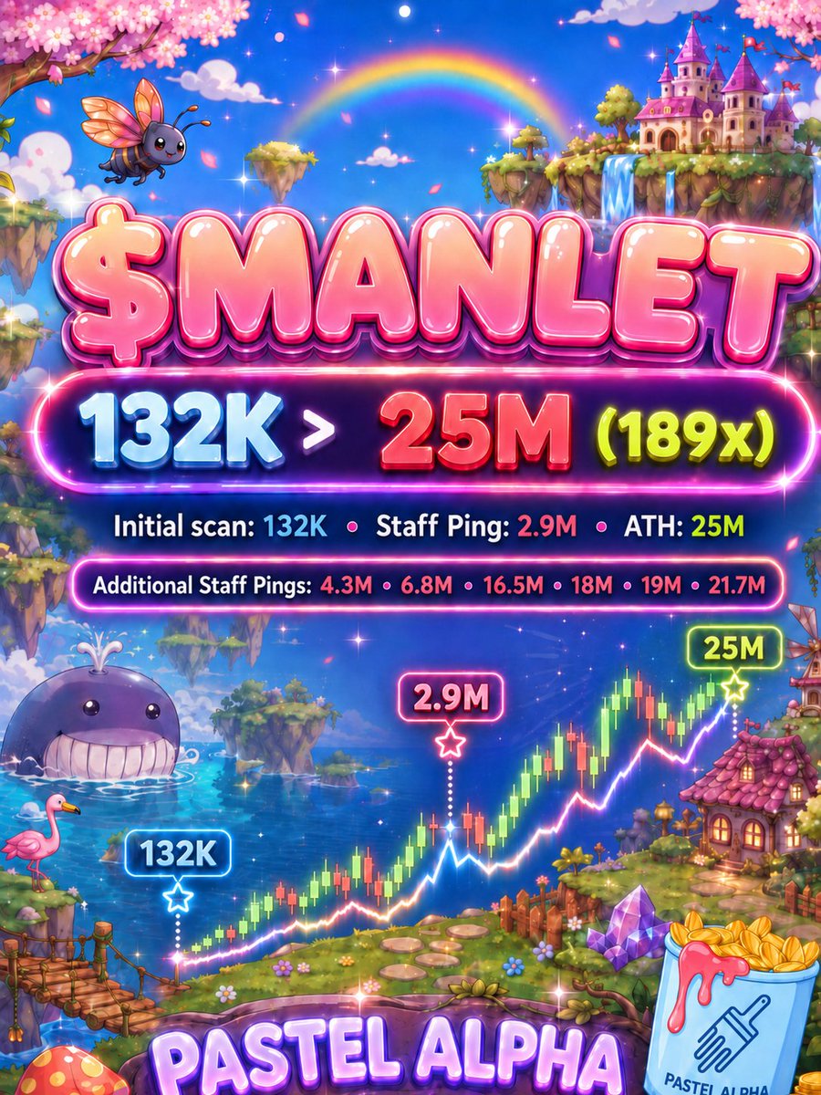 PastelAlpha's tweet photo. Update on our earlier solana:DdPrHYqM8Ueovnk9kAnAgoGhswkuaTqmxcoZzU3Zpump call:

solana:DdPrHYqM8Ueovnk9kAnAgoGhswkuaTqmxcoZzU3Zpump 132K > 25M (189x!)

$100 at the initial scan would’ve turned into $18,900. 

Want a free trial? Engage with this post. 
Want to join Pastel now? Sign up below 👇