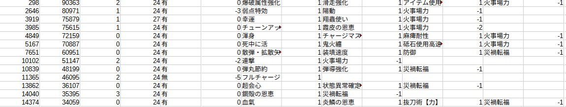 izumhsb's tweet photo. 30日目
15000連回収なし🍐

迅錬炭、血カンスト分溶かせたけどいいの出なかったなぁ😭

初めてカムポイも消滅しそう🥺 https://t.co/enJbd6l6r8