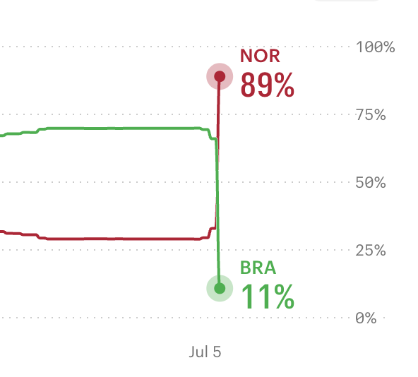 PEWilliams_'s tweet photo. You gotta love an underdog moving the market. https://t.co/2CLrplV0wz