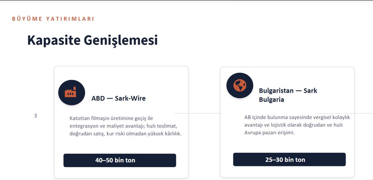 MISInvestor's tweet photo. #sarky

Büyüme yatırımları olan bir şirketle geldim gecenin kapanışını bunla yapıyorum.

Aşağıda gerekli bilgiler zaten var ve bıraktığım grafiği takip edicem elimde nakit yaratabilirsem değerlendirebilirim o günkü şartlara göre.

Yakından takip edicem şirketi. 

(ytd) https://t.co/Sf64D2Sr2x