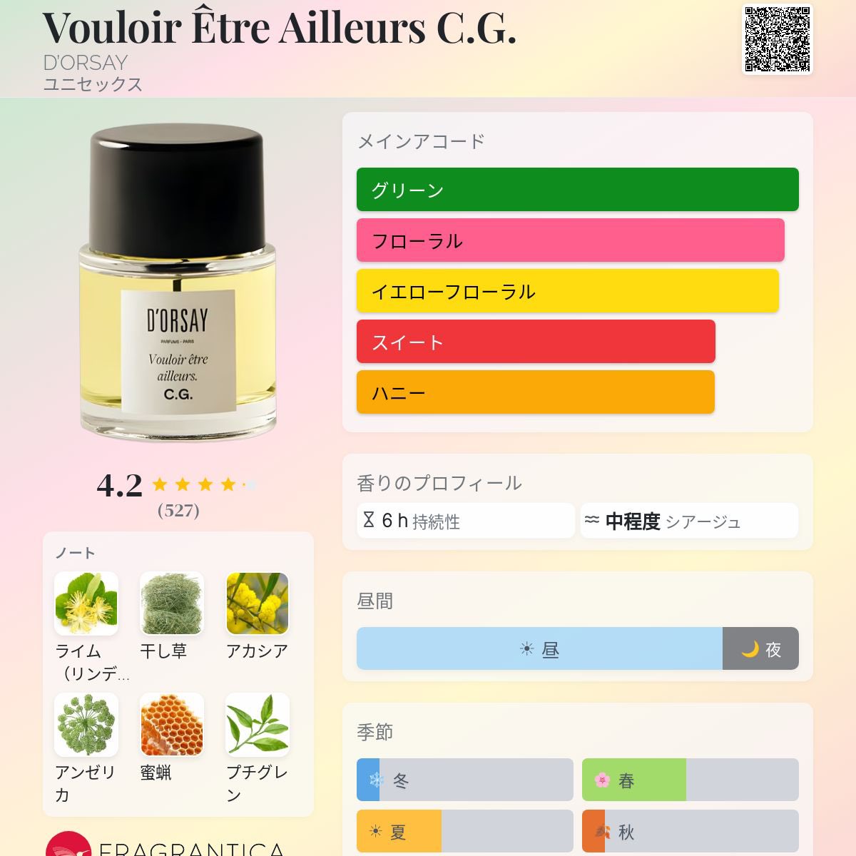 mamamon02's tweet photo. 今朝は、C.G. （ドルセー）
生きたお花や葉っぱを感じられ心地よい。
最近、出掛ける際はC.G.とJ.R.をアトマイザーに移して持ち歩いている🌿
鼻がドルセーやサトリを求めている時はお疲れ気味の時期だなと感じる😂季節的にね

週の始まり月曜日、良い一日を！ https://t.co/5ivPdZTdwy