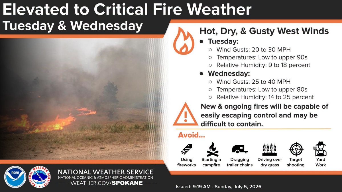 NWSSpokane's tweet photo. Elevated to critical fire weather conditions expected across central WA Tuesday &amp; across much of eastern WA Wednesday. Hot, dry &amp; gusty winds will create conditions where new and ongoing fires will be capable of easily escaping control &amp; may be difficult to contain.  #wawx #idwx https://t.co/RcK13b81W4