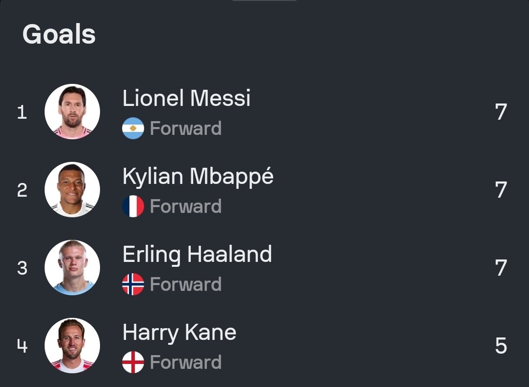 Blue_Footy's tweet photo. Madness! I haven't seen anything like this in any World Cup. https://t.co/lv1yKTjg1o