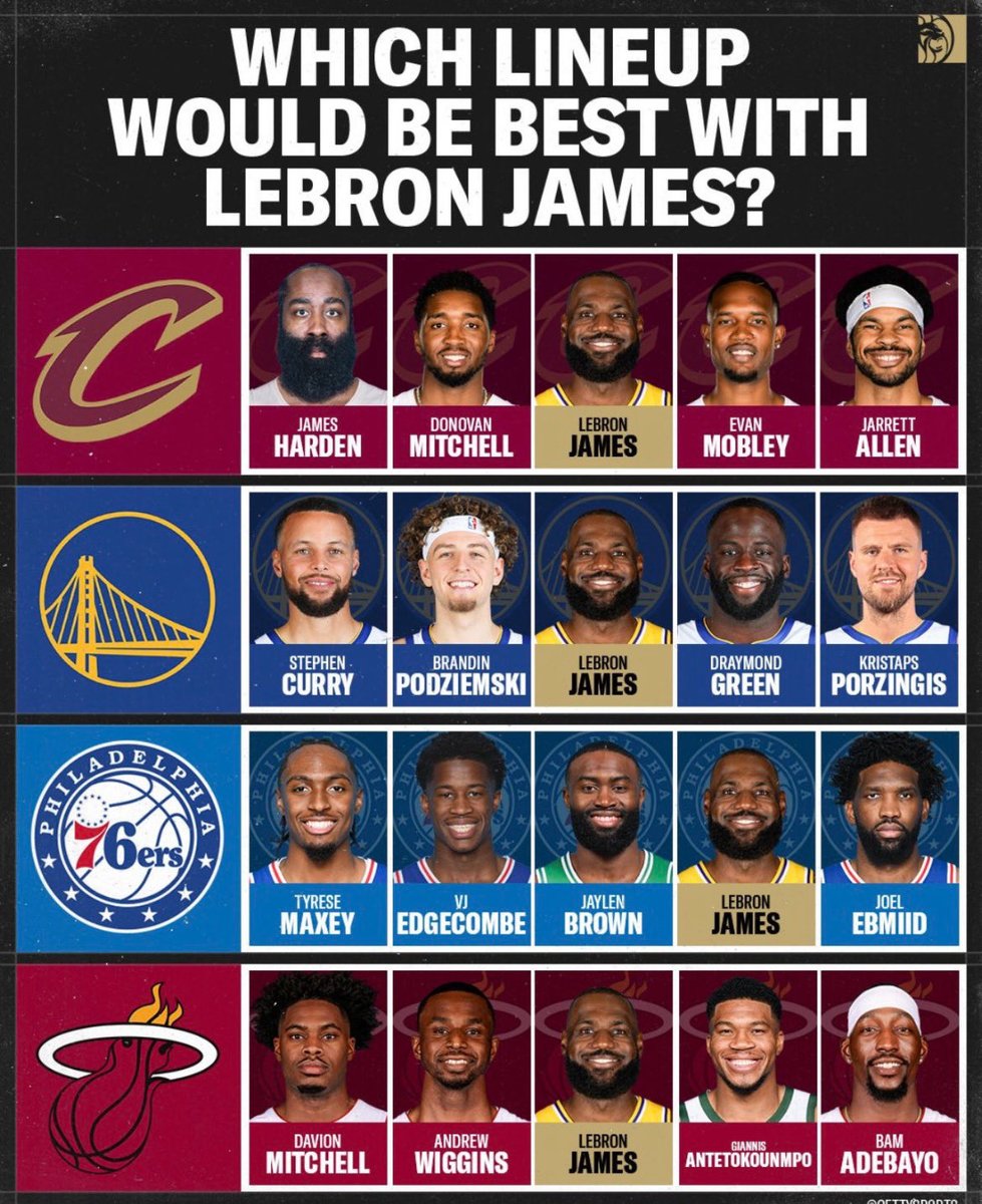 Lou_PhilaSports's tweet photo. I mean the Sixers are easily the best, right? @KingJames https://t.co/0VAE4leXo4