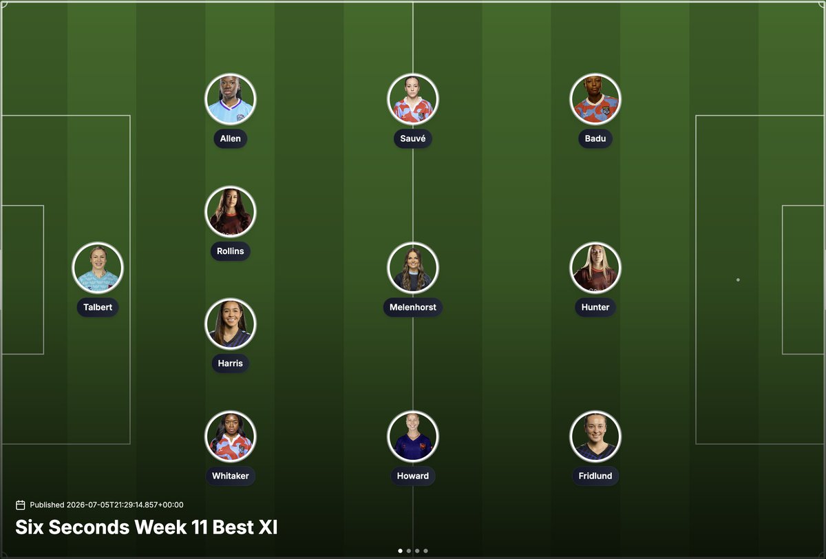 sixsecondsca's tweet photo. Six Seconds Week XI Best XI
#SixSeconds #NSL
https://t.co/PfSE8AiErs https://t.co/hoUJX92qUR