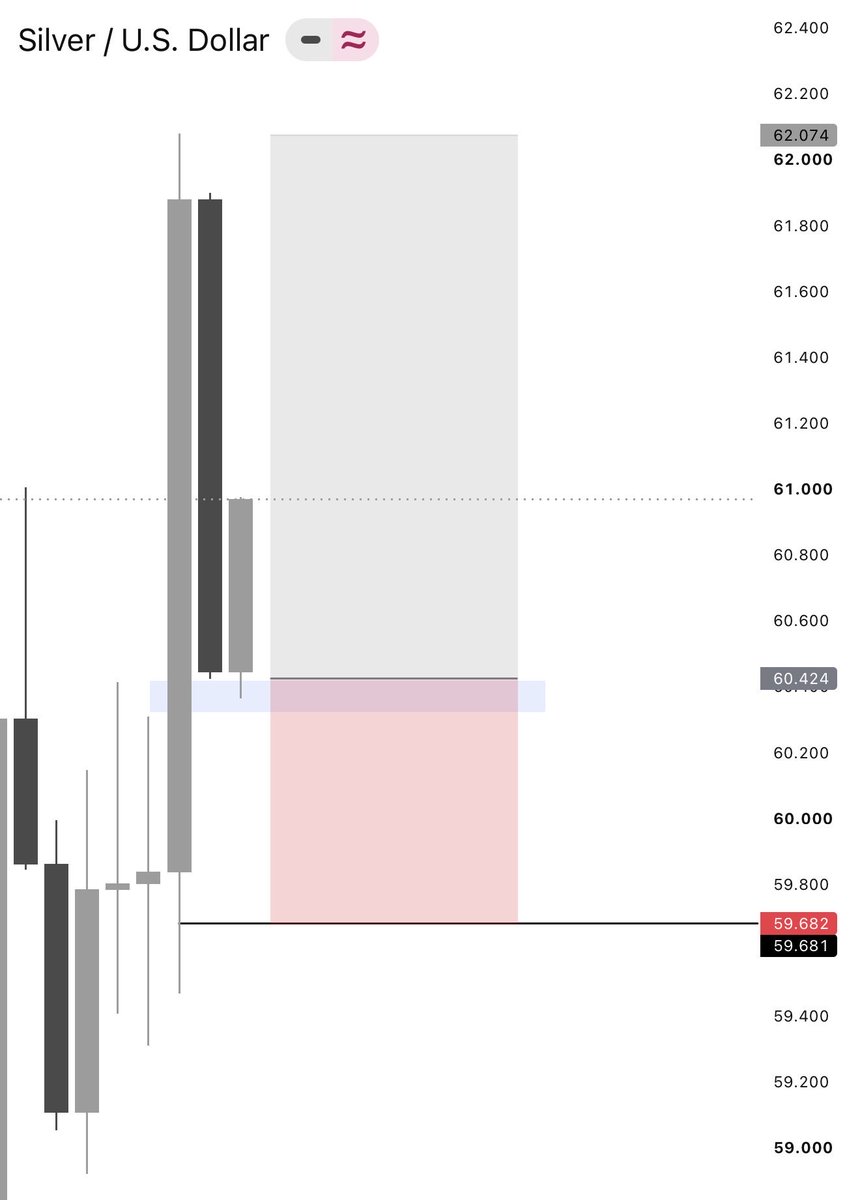 0nly_isp's tweet photo. XAG/USD https://t.co/NwceaP015r