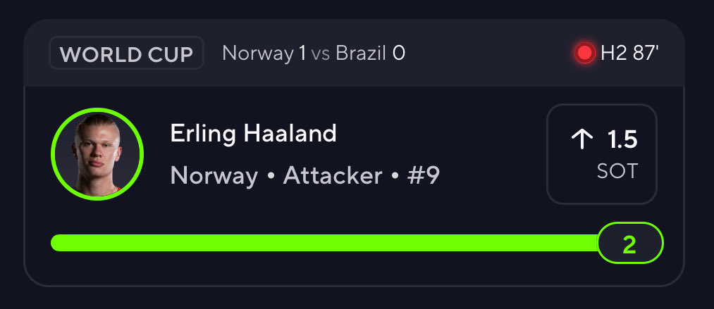 PropsEdge's tweet photo. CASH THE WORLD CUP POTD!

Erling Haaland Over 1.5 SOT ✅✅

39K seen it. Hope you all ran it!

❤️ IF YOU TAILED! https://t.co/Pow8GPeCE8