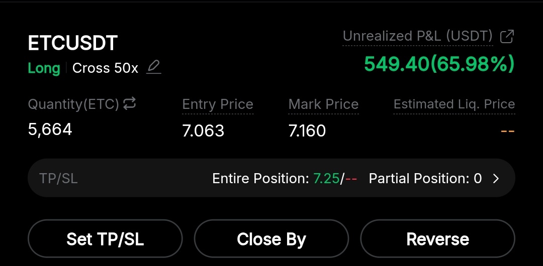 MaryCryptoDrive's tweet photo. $ETC We already have a small profit. https://t.co/2yh5XcTWu1