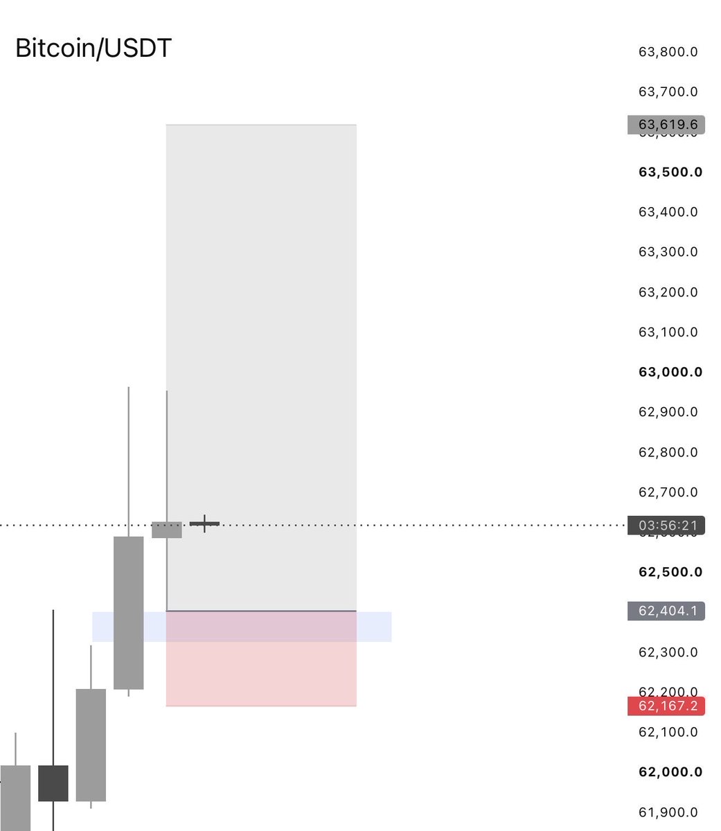 0nly_isp's tweet photo. BTC/USDT https://t.co/nEgvXN4CWa