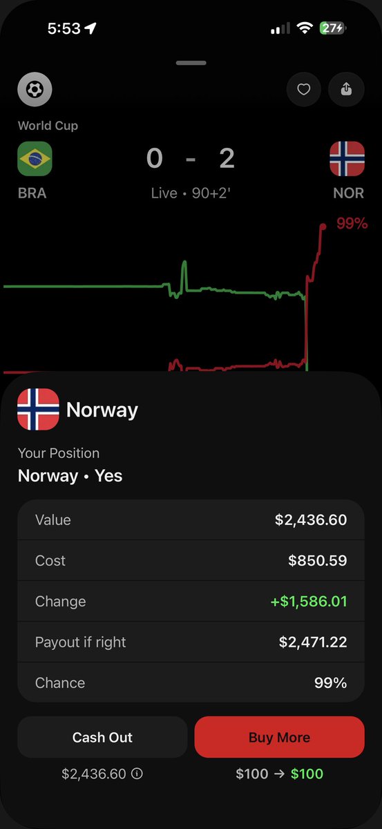 orangie's tweet photo. 1/2 🇳🇴✅

HAALAND https://t.co/jbfQPlluQl