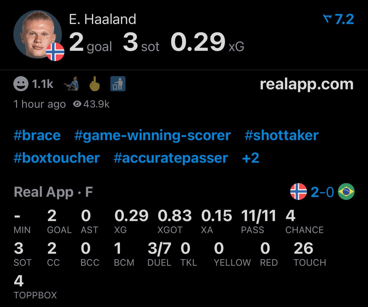 realapp's tweet photo. HAALAND MASTERCLASS https://t.co/Mrb8HeEwiH