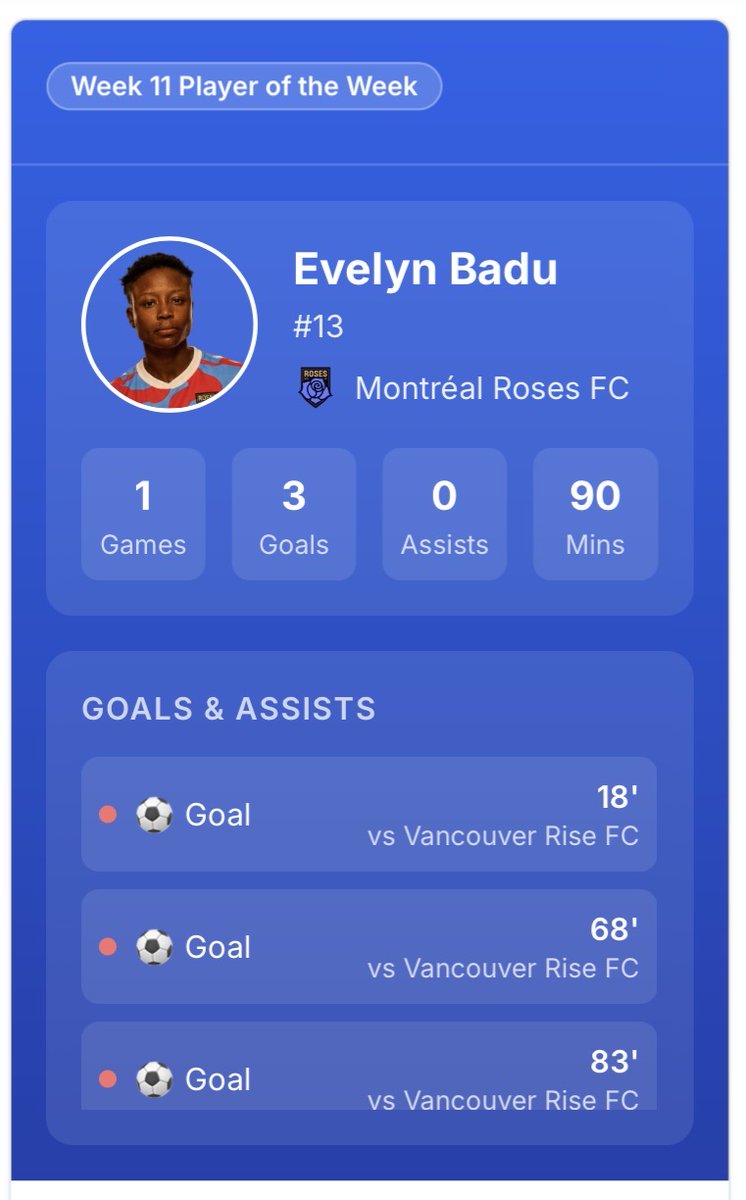 sixsecondsca's tweet photo. Six Seconds Week XI Player of the Week
Montréal Roses FC Forward Evelyn Badu
#SixSeconds #NSL
https://t.co/rF4oCLARcV https://t.co/fwsuuBgnCs