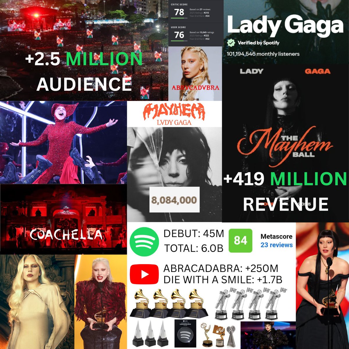 jdkaknak's tweet photo. i'm sure gaga's devastated https://t.co/mcTgoVut6z