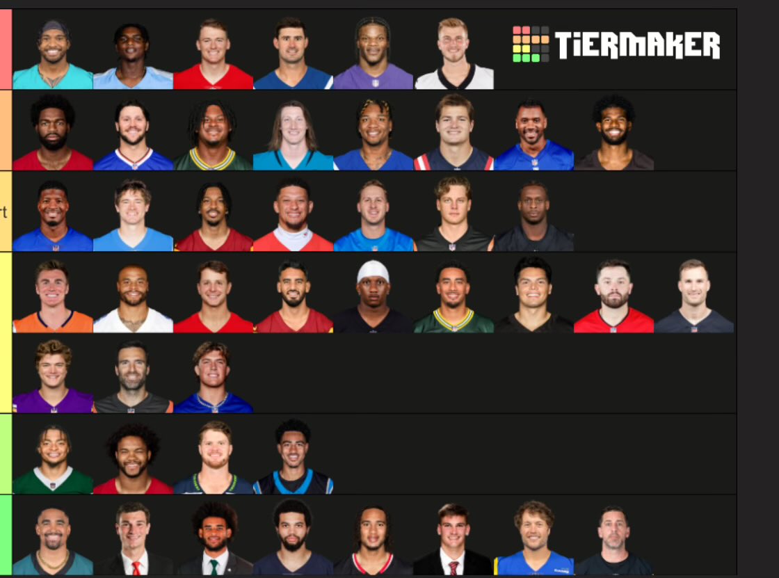 FTJchef's tweet photo. Any thoughts on this list? 
#nfl #tiermaker #GoFins #phinsup https://t.co/ITXRP4IeSQ