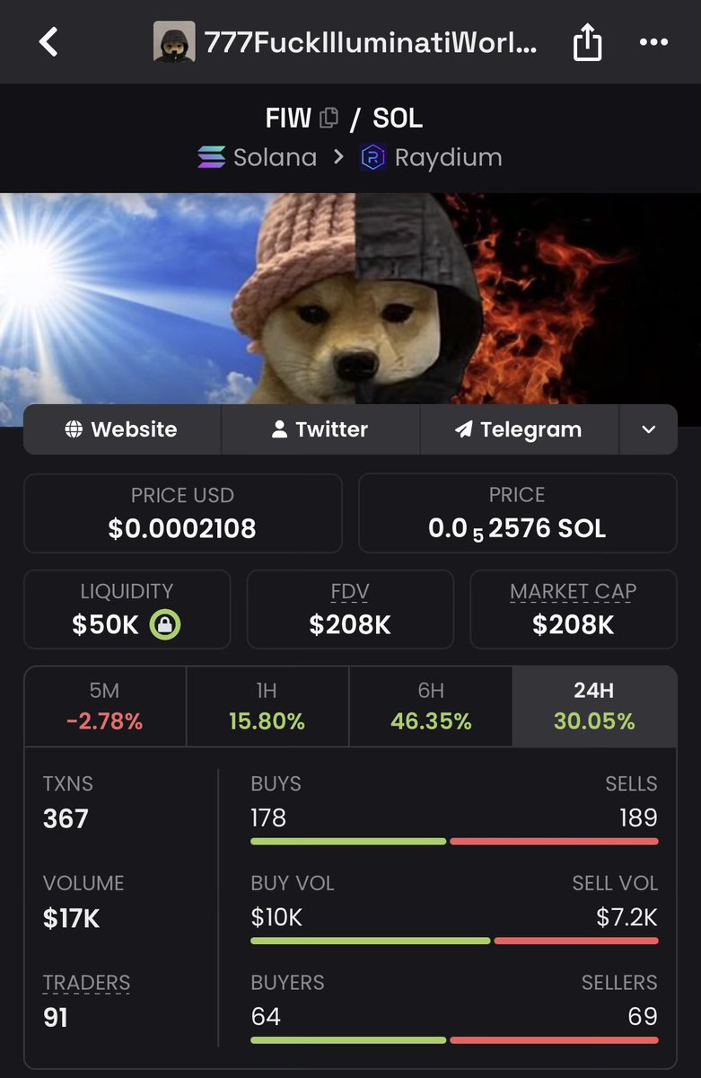0xMench's tweet photo. $WIF was the pregame, $FIW is the endgame

@dogfiwcoin https://t.co/jDOebvjWnn