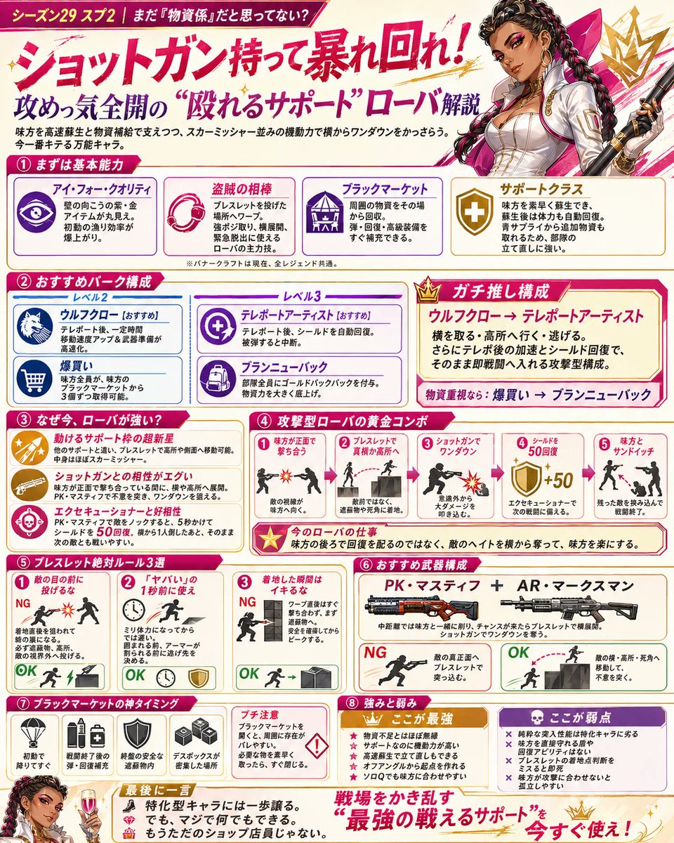 GameMasteredTy's tweet photo. スプ2最強！物資も火力もローバ🍔

・ブレスレットで横や高所へ 
・味方がヘイトを買ってる間にオフアングル 
・PK／マスティフでワンダウン
・エクセキューショナーでシールド50回復
・高速蘇生＆物資補給も優秀 

スカミ並みに強いショップ店員だよっ✨ https://t.co/hBasqdriAc
