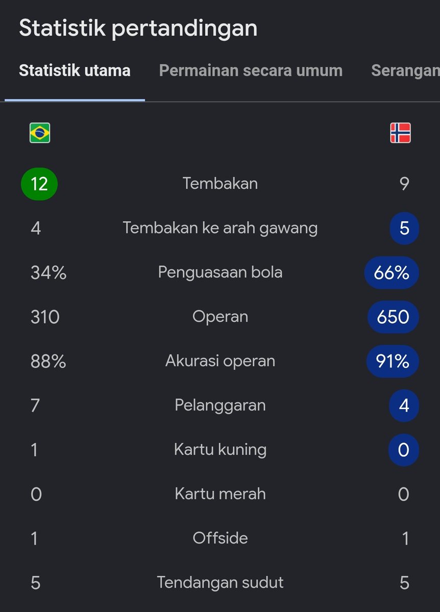 Extra Time Indonesia tweet media