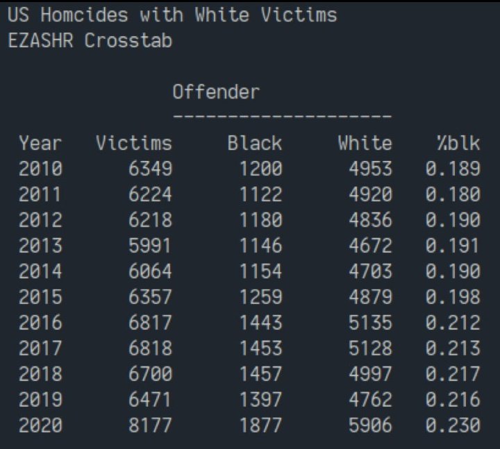 jorismipe's tweet photo. @GutBlackBabies @thlil9vrl @Funeral0fGnosis White American btw https://t.co/F3VSpxX7aU