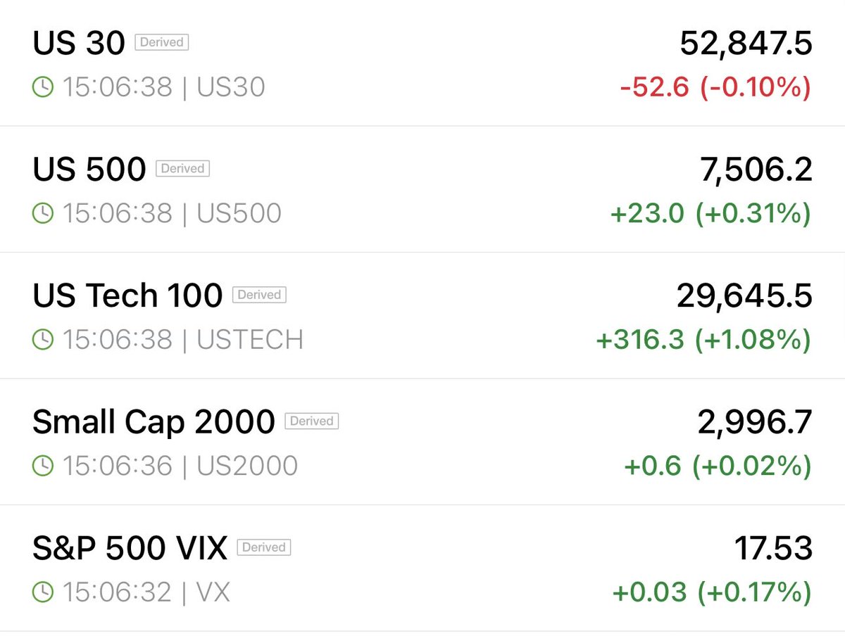 Mr_Derivatives's tweet photo. Futes: https://t.co/ZtRDSuQ4jb