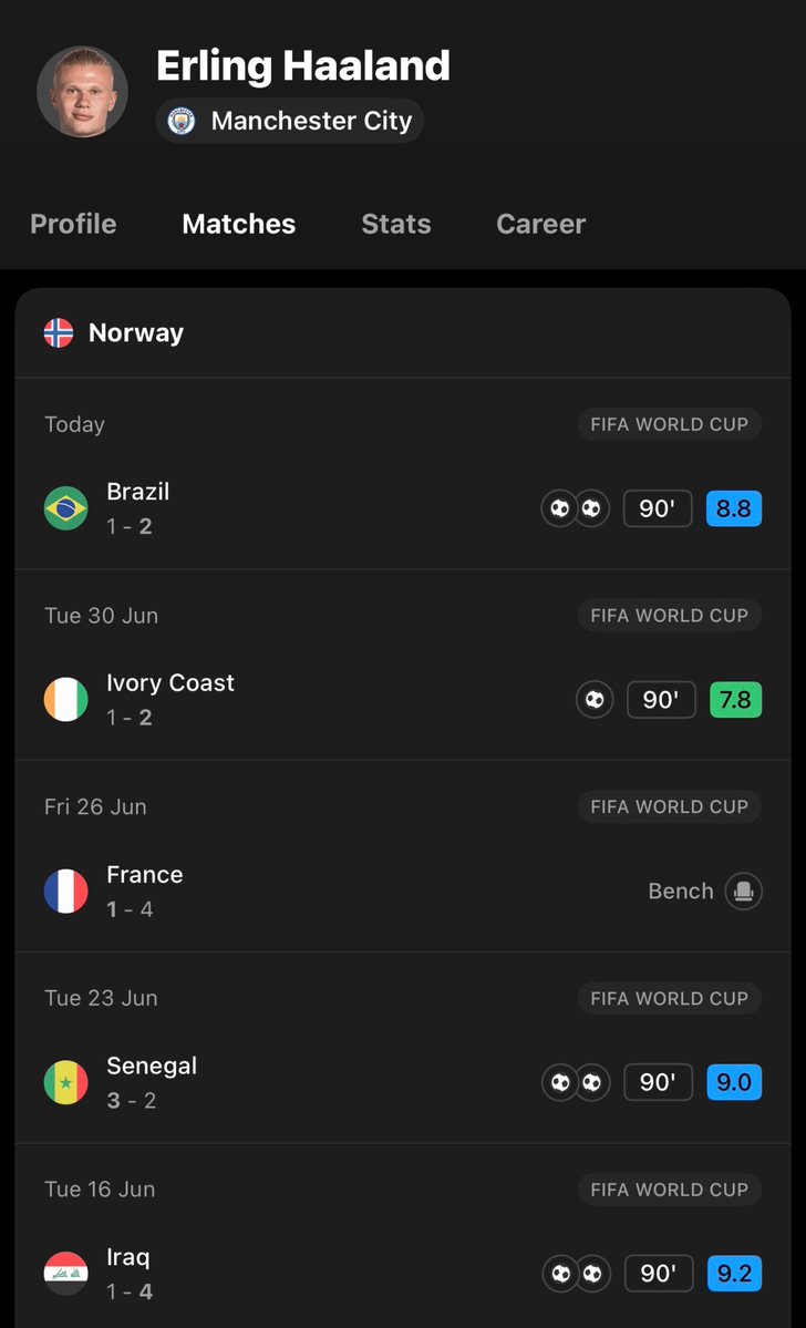 ohnosharky's tweet photo. Scoring in every World Cup game so far is insane.. 

We’re so used to seeing 5/6 goals for the golden boot. These guys are freaks. https://t.co/B16J5RYrzF