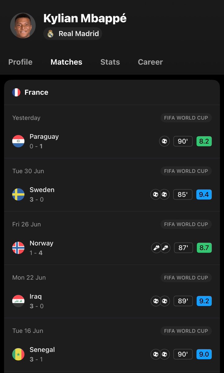 ohnosharky's tweet photo. Scoring in every World Cup game so far is insane.. 

We’re so used to seeing 5/6 goals for the golden boot. These guys are freaks. https://t.co/B16J5RYrzF