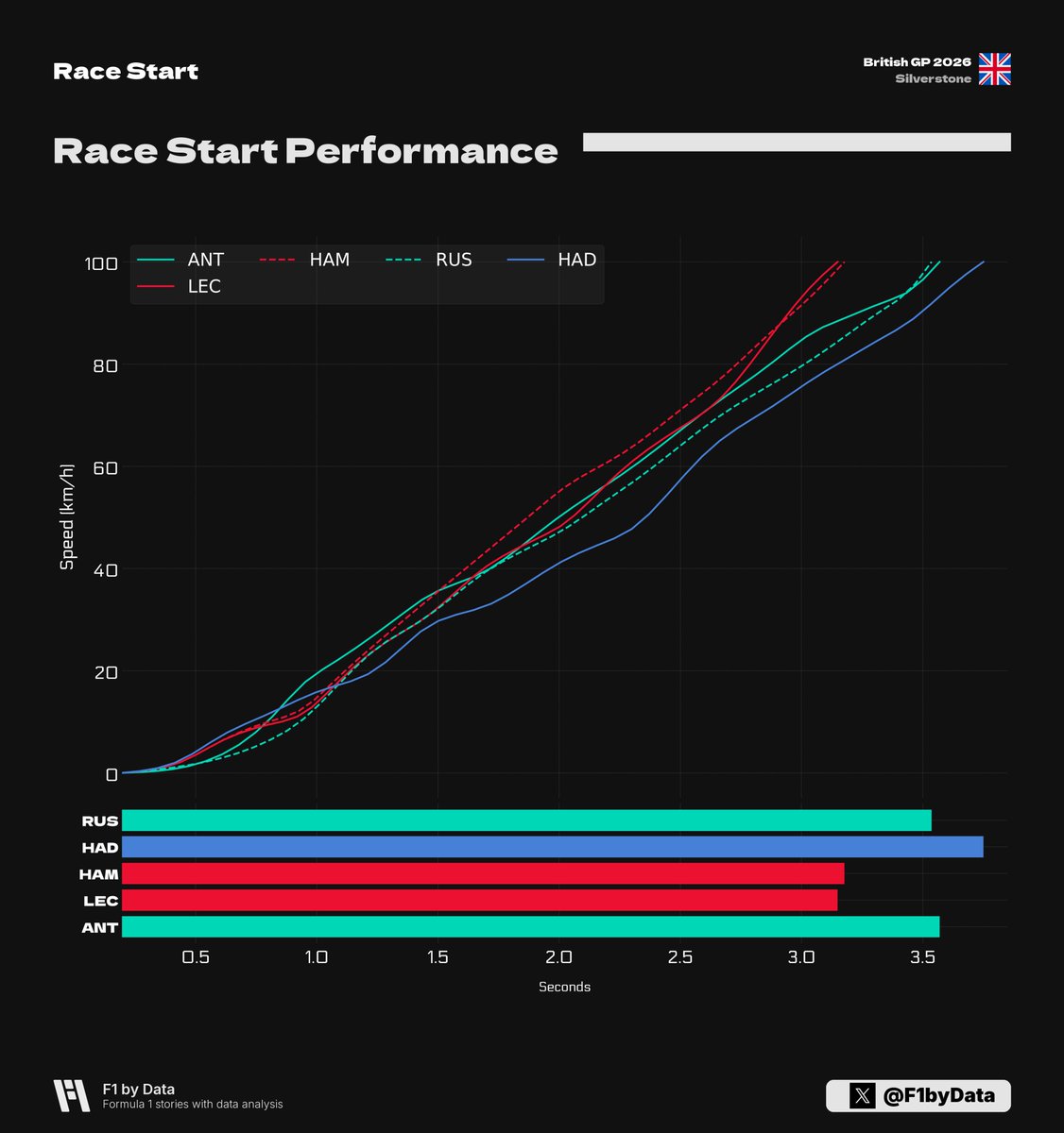 f1bydata tweet picture