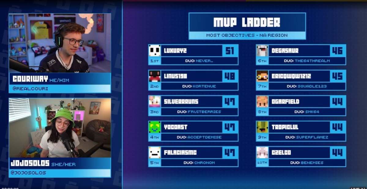 Degasaur_'s tweet photo. Ended 5-2 today and had 2 games featured on the main stream. Pretty good considering I wasn't home the last 10 days and didn't get to practice. Shoutout my teammate couldn't have done as well without Realm https://t.co/DtujlaFMWe