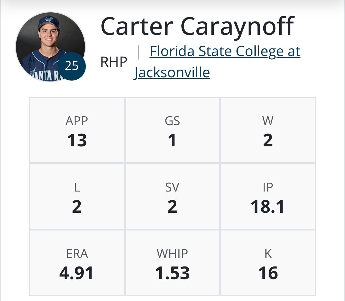 Carter Caraynoff tweet media