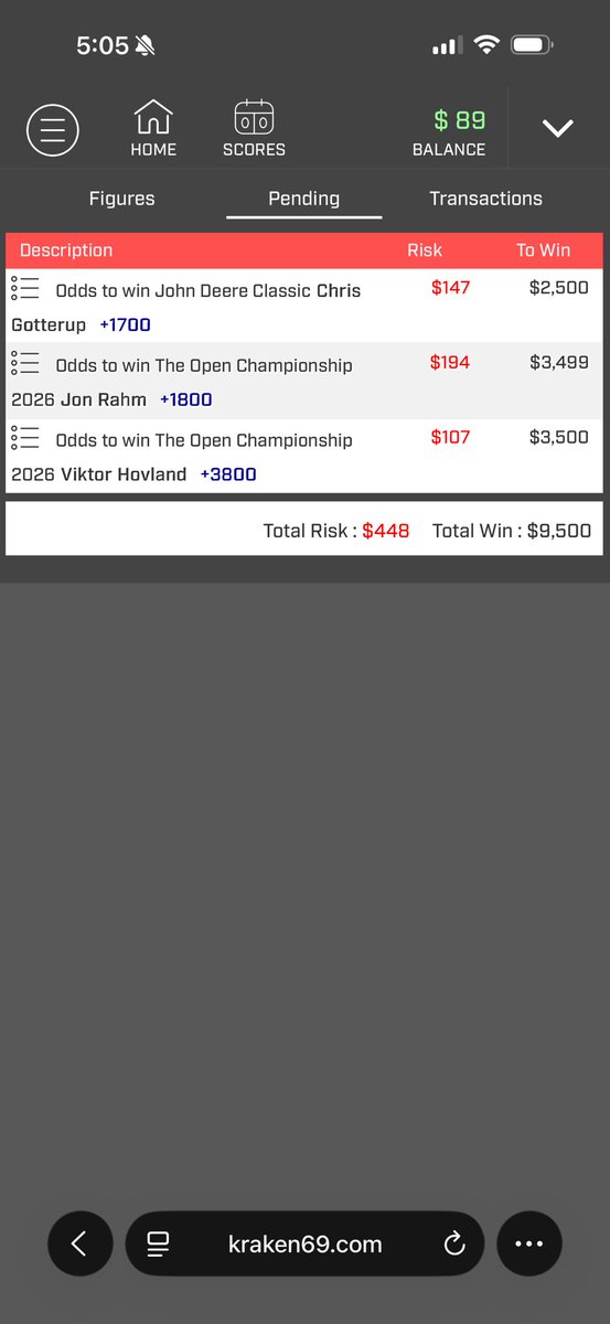 rtrbas's tweet photo. Only two golf bets I’ve won this year have been after not tweeting it. X is cursed.

Solo bullet Gotterup wins. https://t.co/T7azzBHTiL