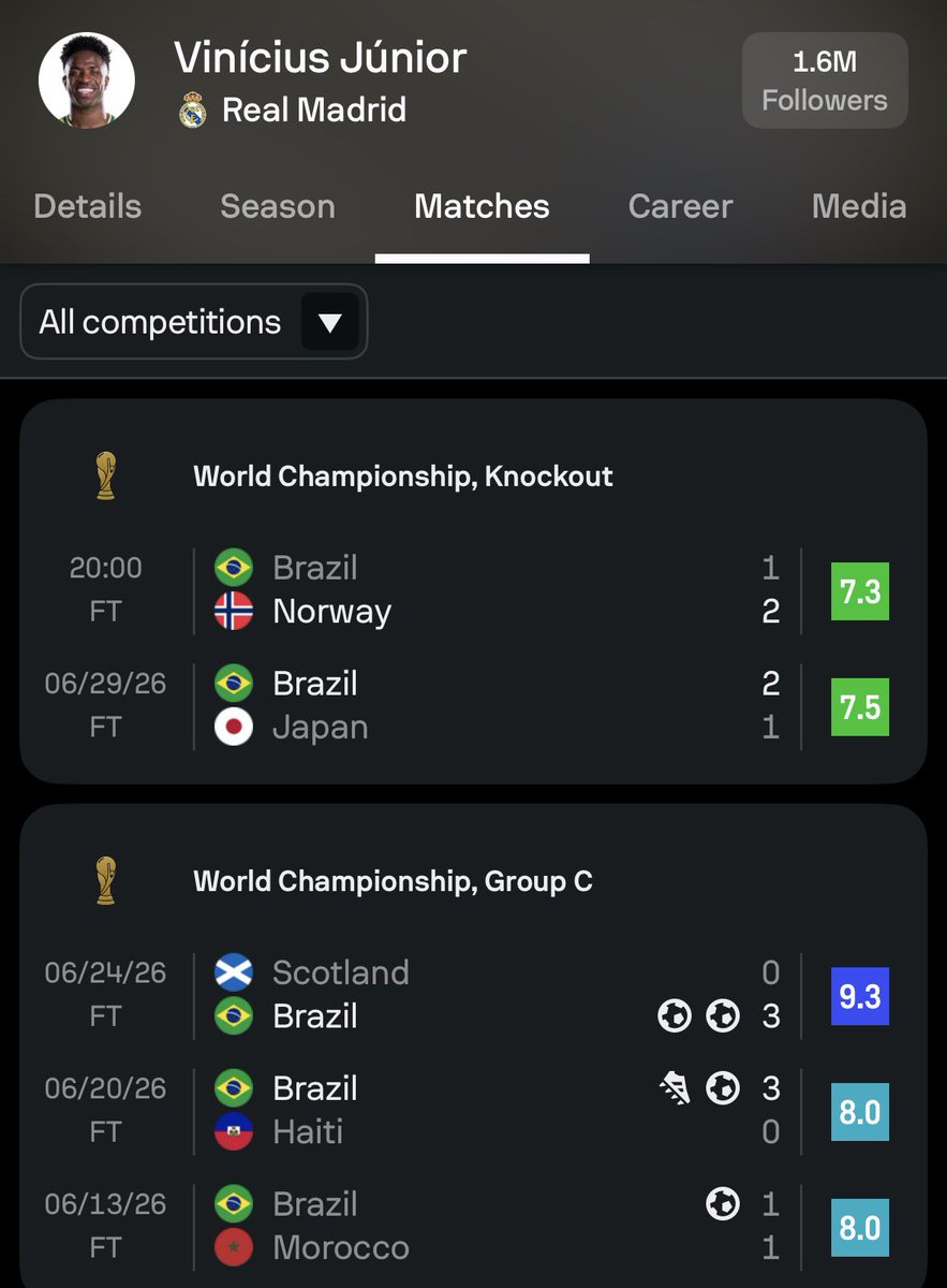 YashRMFC's tweet photo. Whole Brazil team let Vini down https://t.co/TV87Ij5QDd