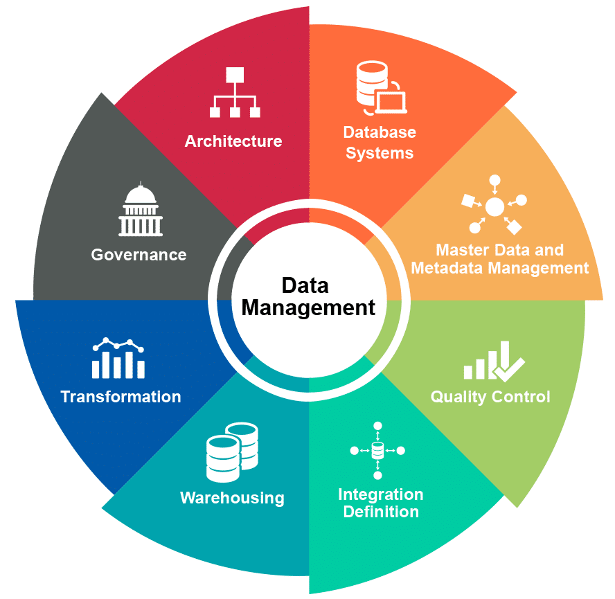 _embiro's tweet photo. Without rigorous management of your data, you are missing opportunities to gain a complete view of your customer, company performance and trends, operational efficiencies, competitive benchmarking, and other valuable insights. 
https://t.co/oAMvRowy2N https://t.co/W57tR7nzqw