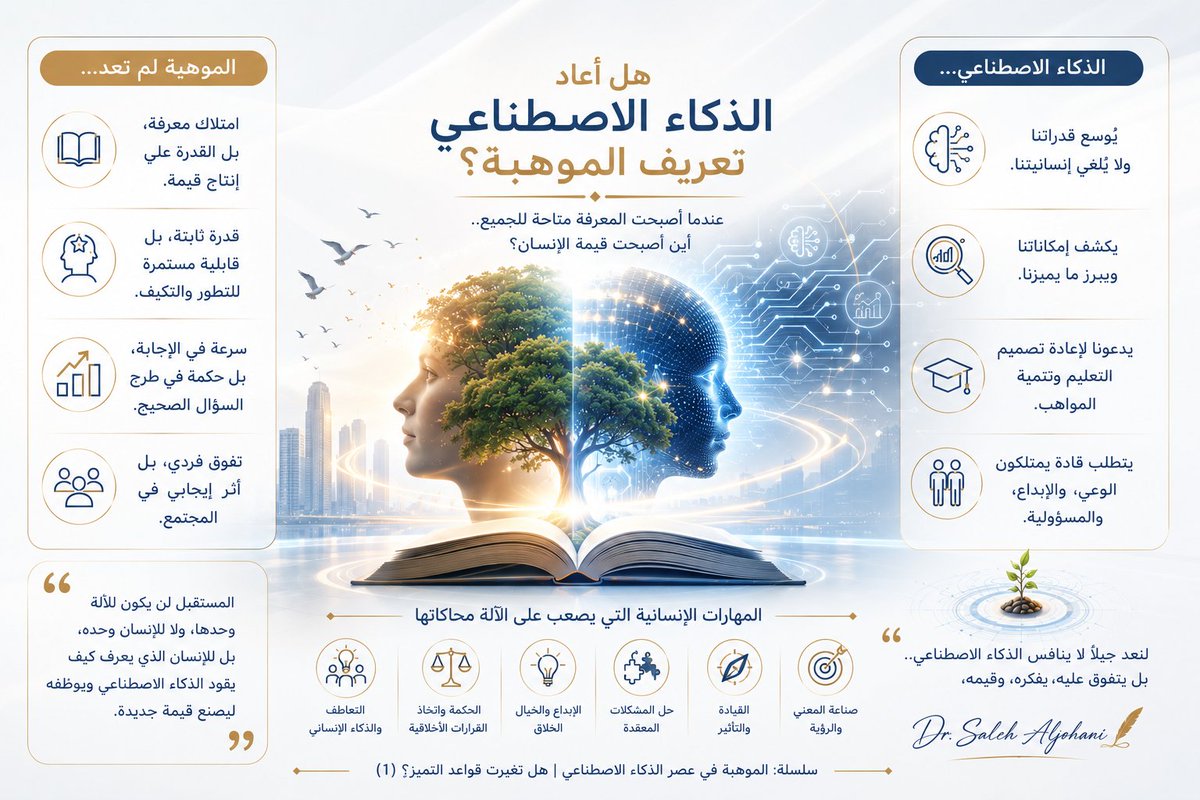 DR_SALJOHANI's tweet photo. هل أعاد الذكاء الاصطناعي تعريف الموهبة؟
من سلسلة: الموهبة في عصر الذكاء الاصطناعي | هل تغيرت قواعد التميز؟ (1)
https://t.co/qOAJu4BhKA
#الموهبة_في_عصر_الذكاء_الاصطناعي
#الموهبة
#الذكاء_الاصطناعي
#رأس_المال_البشري
#الابتكار
#التعليم
#تنمية_القدرات
#موهبة https://t.co/iagYf9lN48