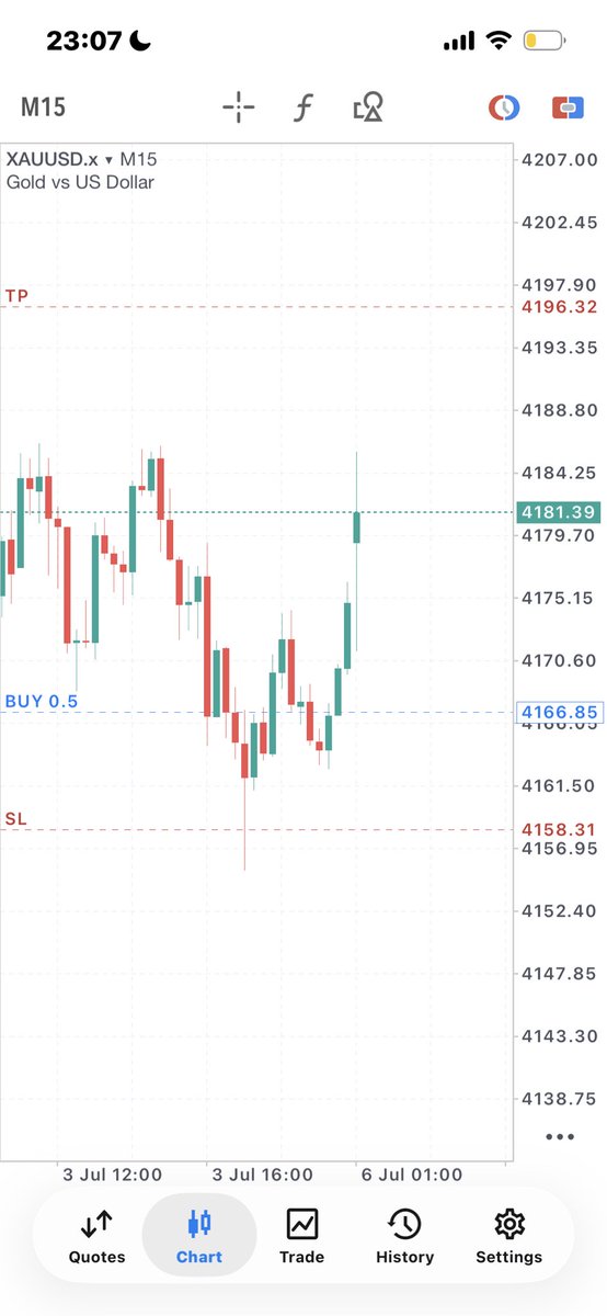 Oderrblock's tweet photo. #GOLD $XAUUSD 

Enjoy your new week 
Be safe 🙏 https://t.co/Sn7PwHPD5T