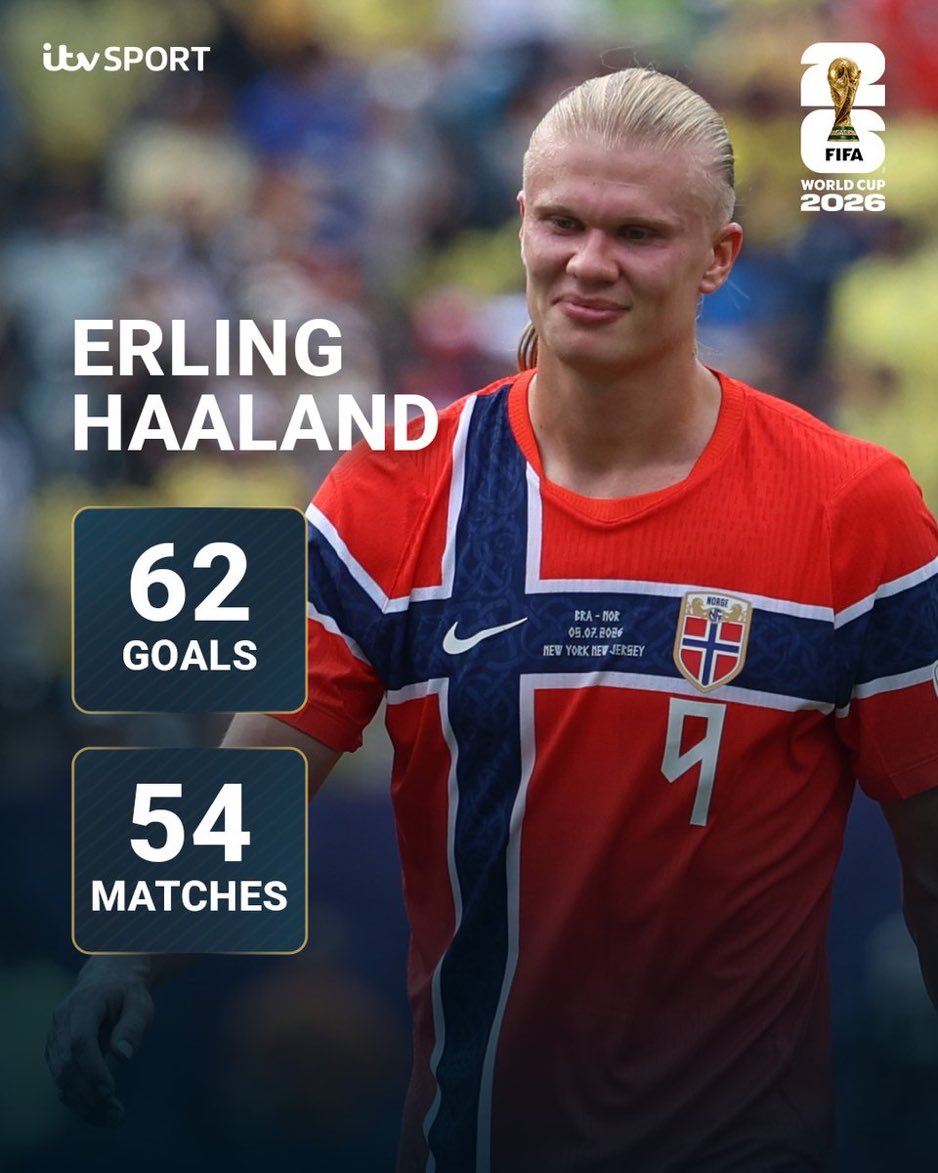 JamesMelville's tweet photo. Erling Haaland. 
Unstoppable. Lethal. 
🇳🇴
#BRANOR https://t.co/Ns1OLFDgky