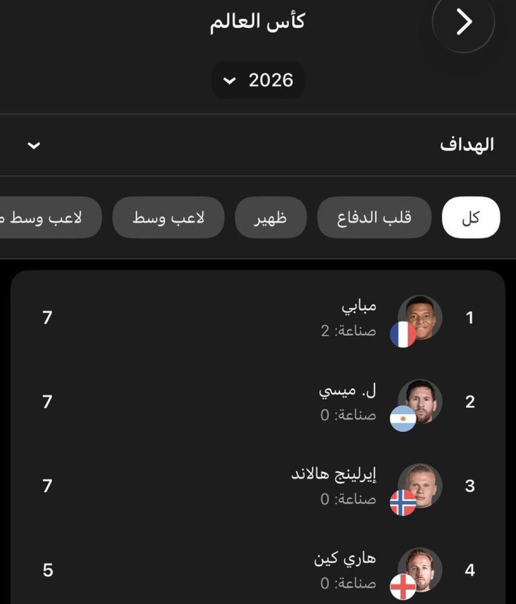 Only7om's tweet photo. والله العظيم شيء اعجازي ياميسي قاعد ينافس لاعبين بعز مسيرتهم https://t.co/9VGriMUsbk