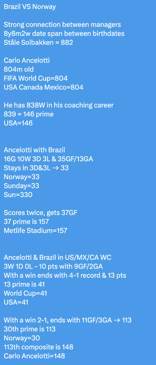 R2D2portDecoder's tweet photo. #FIFAWorldCup
#Norways upsets #Brasil
Cuaaaaaaak!
Para los que me preguntan que veía y porque mandé lo que mandé.
Terminé orinado y eso que no me he emborrachado después de ver a mi #Mexico
#Gematria https://t.co/RvG6aPYutR