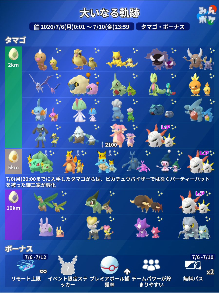 ポケモンGO攻略⚡みんポケ (@pokemongo_db) / Posts / X
