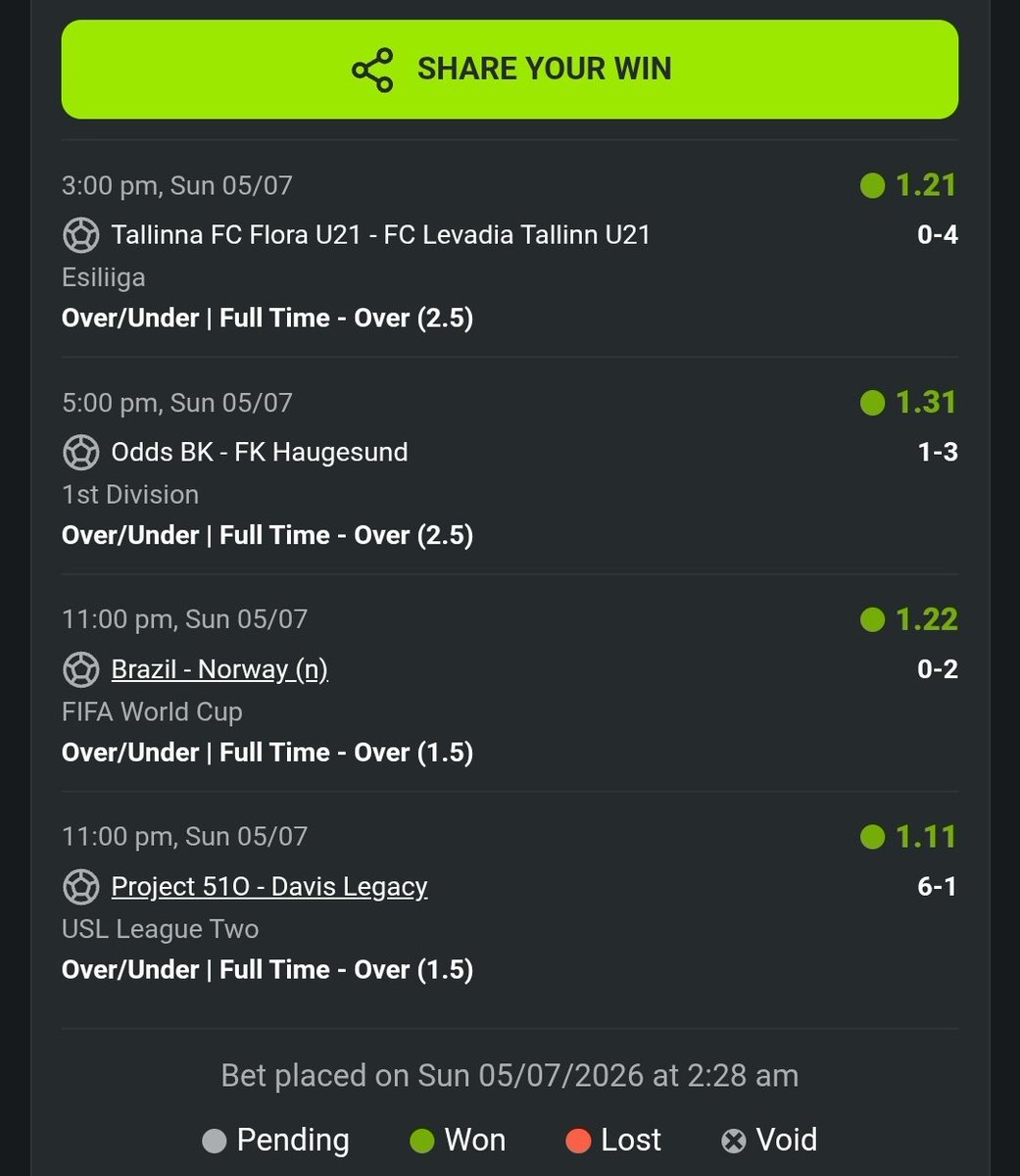 betflow_pred's tweet photo. ✅️✅️✅️✅️ Thanks Norway , our last game has come through.  

For more free predictions visit: 
https://t.co/oxjOnchBdR
#brazil #norway #worldcup https://t.co/GAxNqlR2CG