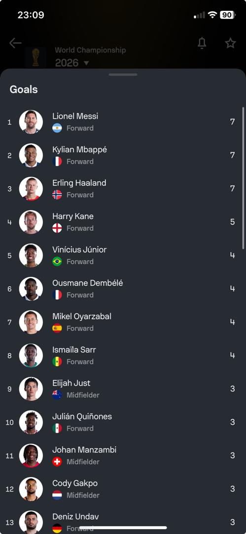 xamwixe's tweet photo. What a World Cup Tornament it has been 
Messi leading the list of greats #BRANOR https://t.co/i59OePBtCS