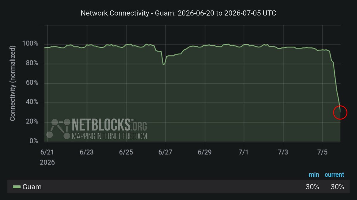 NetBlocks tweet media