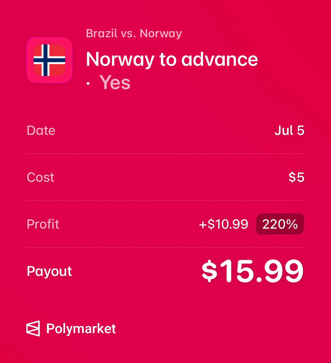 _kingtrades's tweet photo. YALL REALLY DOUBTED HAALAND? 😹

🇳🇴 Norway to ADVANCE ✅ 220%

Easiest pick of the tourney so far 
#WorldCup #Norway #Brazil #SportsBetting #Polymarket https://t.co/PgxCZ6thxB