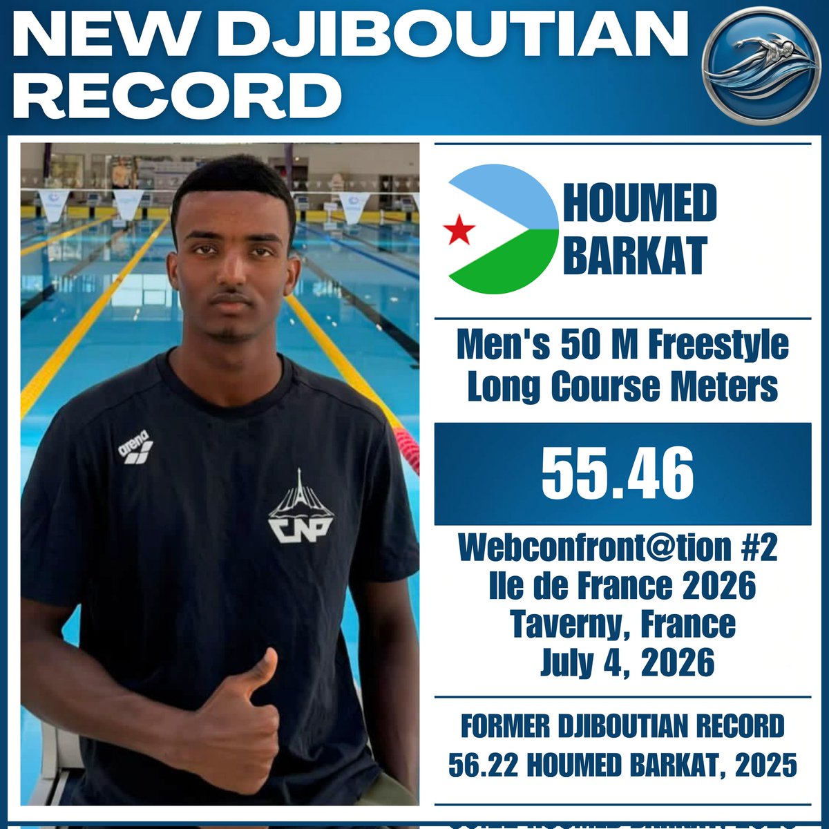 arabswim's tweet photo. 🔴 Webconfront@tion #2 Ile de France 
📍Taverny, France 
🗓 4-5 July, 2026
🔻New Djiboutian Open Record 🇩🇯🇩🇯
▪︎ MEN'S 50 M FREESTYLE LCM
▪︎ MEN'S 100 M FREESTYLE LCM
▪︎ MEN'S 50 M BACKSTROKE LCM
▪︎ MEN'S 50 M BUTTERFLY LCM

#AraBSwiM 
#Arabswimtalents 
#ArabswimRanking https://t.co/yZMHeMLEem