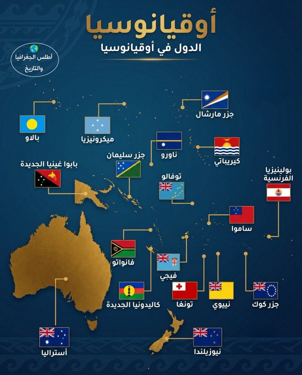 الدول والتبعيات في قارة أوقيانوسيا 📌 الدول المستقلة أستراليا 🇦🇺: دولة ...